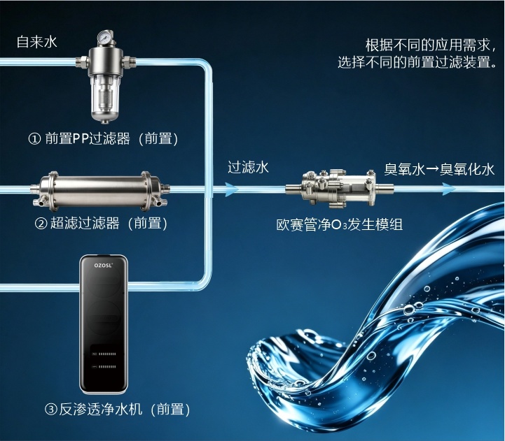 Principle of Ozone-Based Odor Removal via Hydrolysis